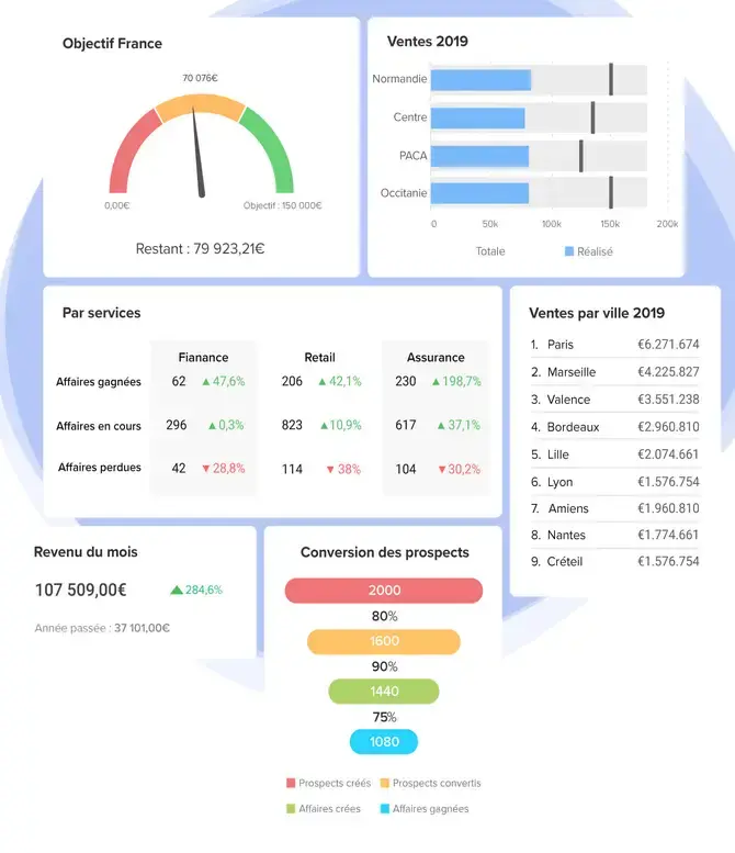 Reporting zoho