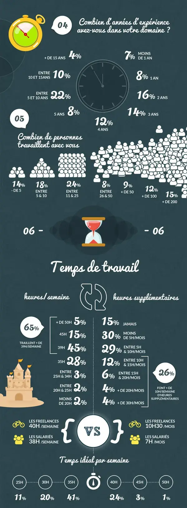 Salaire temps de travail bdw 05 part2