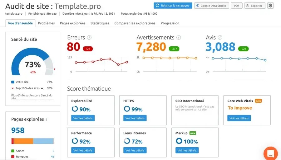 Semrush 2