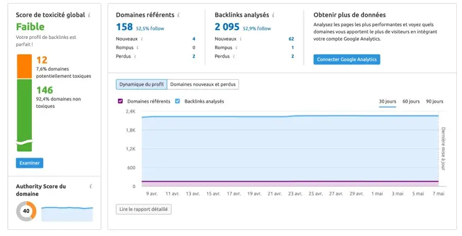 Semrush 3