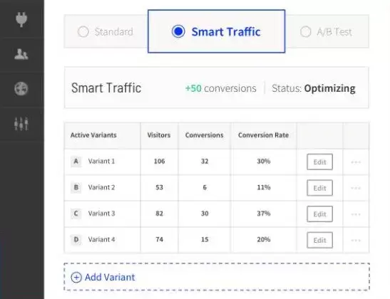 Statistiques unbounce