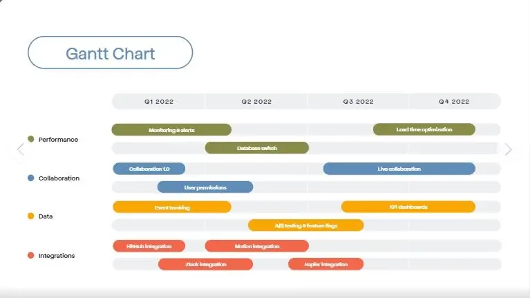 Template powerpoint gratuit feuille route produit 2