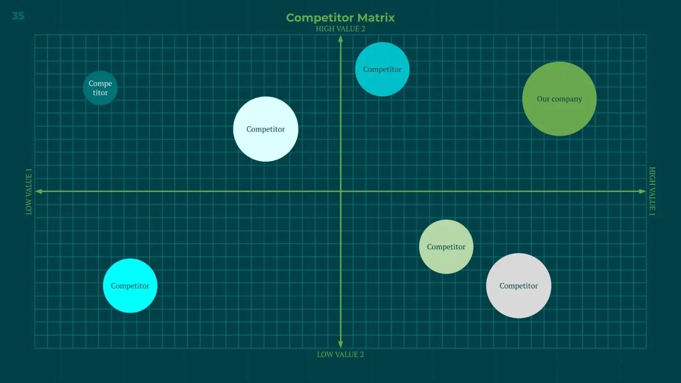 Template powerpoint gratuit finances 3