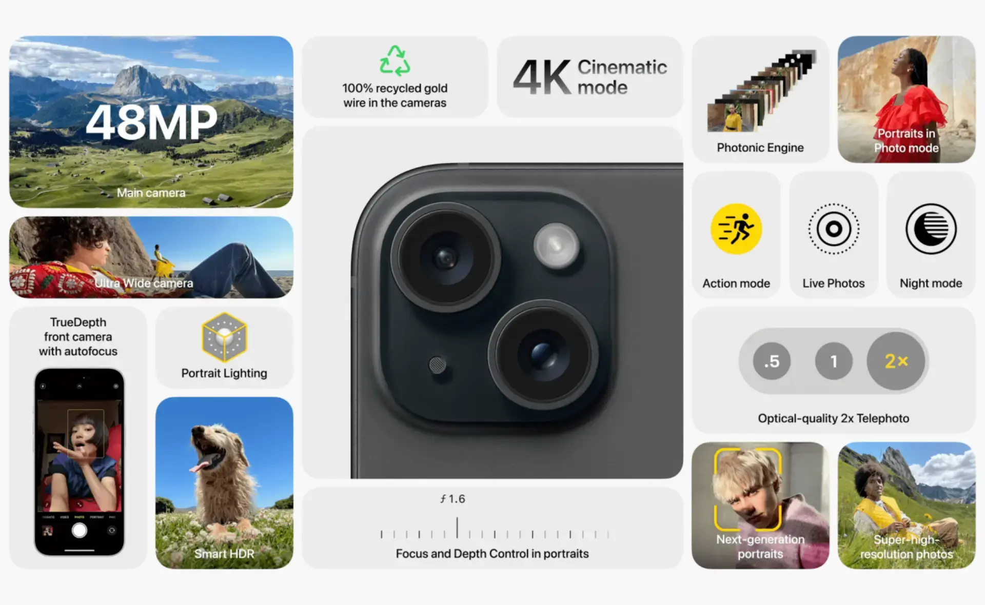 Tendance webdesign bento grid 2