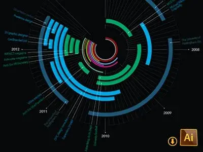 Timeline