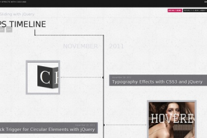 4 timelines en web design pour trouver l’inspiration