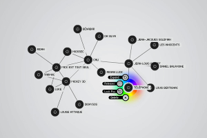 Les 34 plus beaux graphiques de visualisation de données !