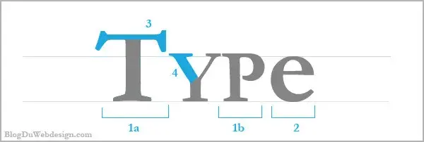 Typographie structure 1
