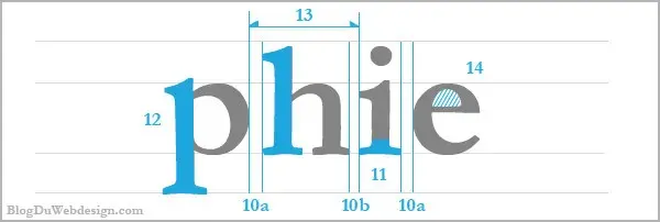 Typographie structure 3