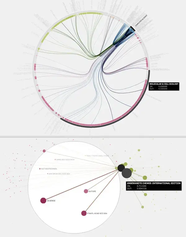 Visualizing information flow in science