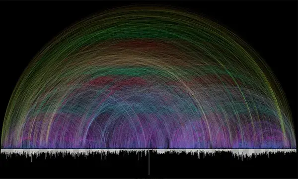 Visualizing the bible