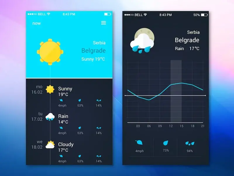 Weather app ui design