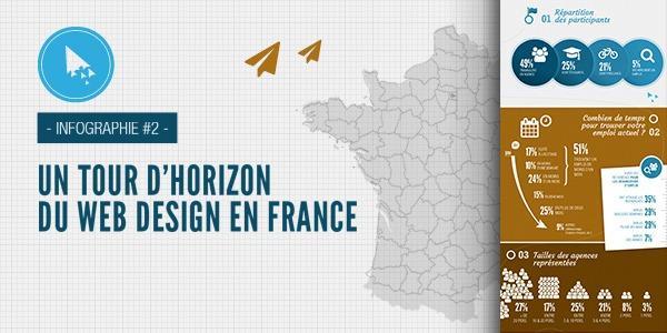 Tour d’horizon du web design en France