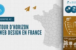 Tour d’horizon du web design en France